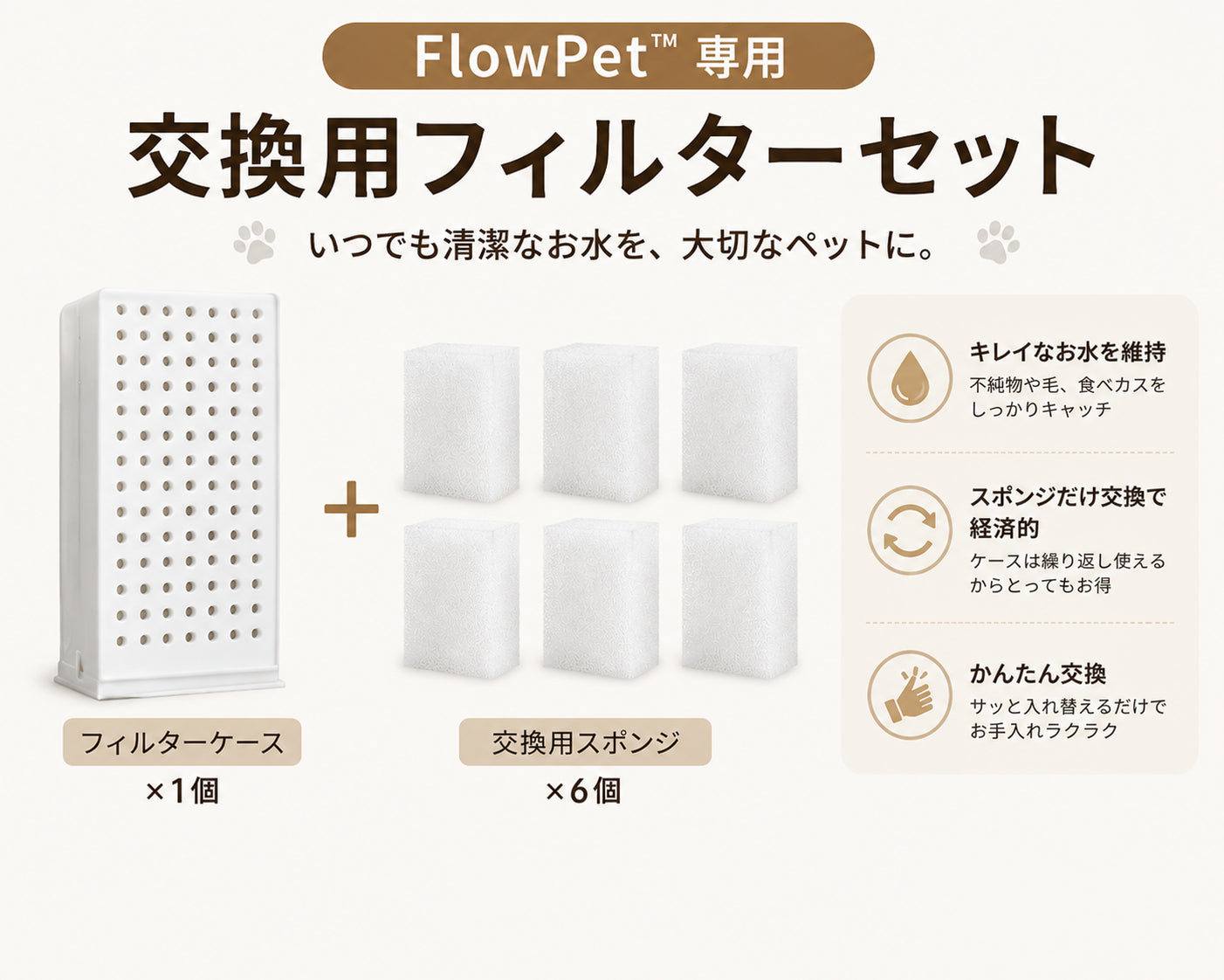 FlowPet™ 交換用フィルターセット